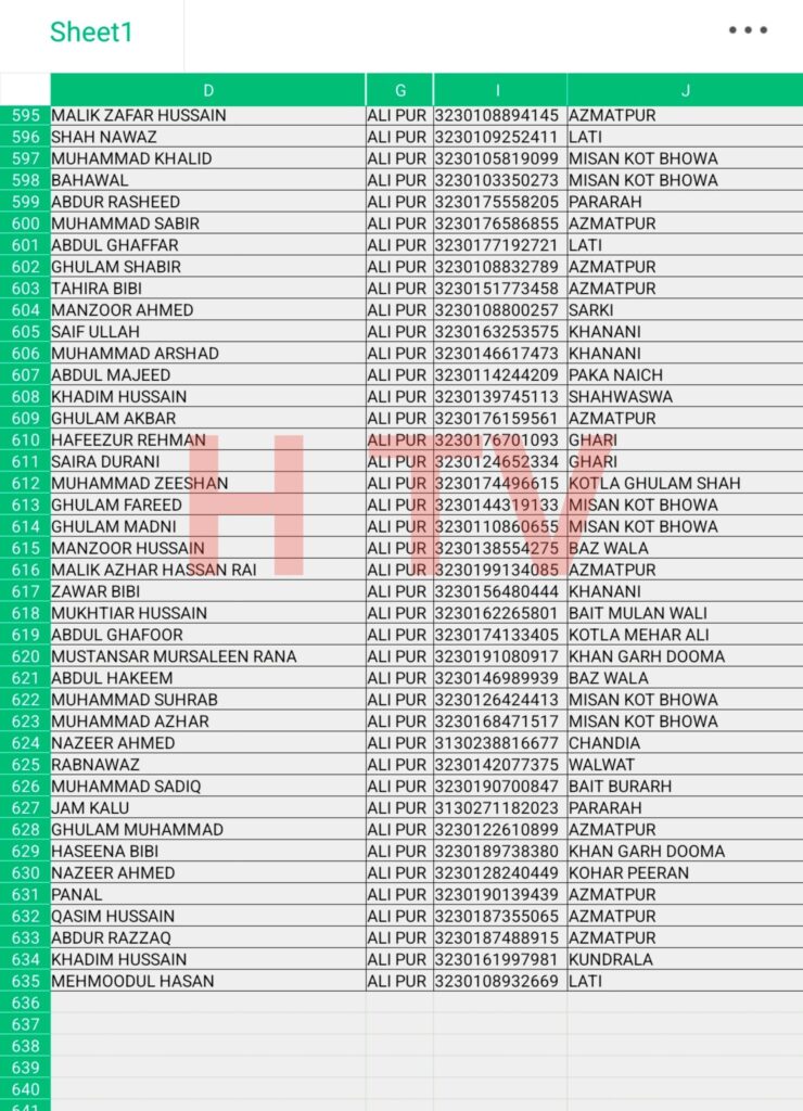 Monday, November 17 – Selab Bahali Program List 2025 | Flood Relief Card Latest Update