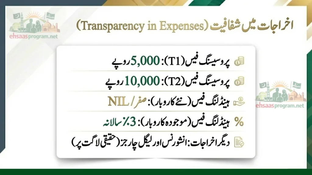 Additional Costs & Charges