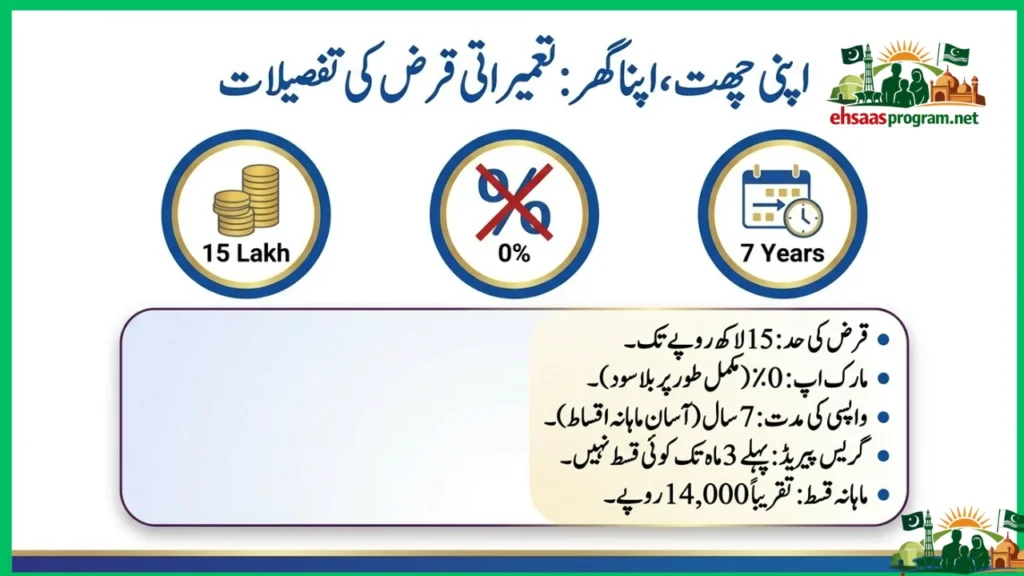 Apni Zameen Apna Ghar Program Online Registration 2026