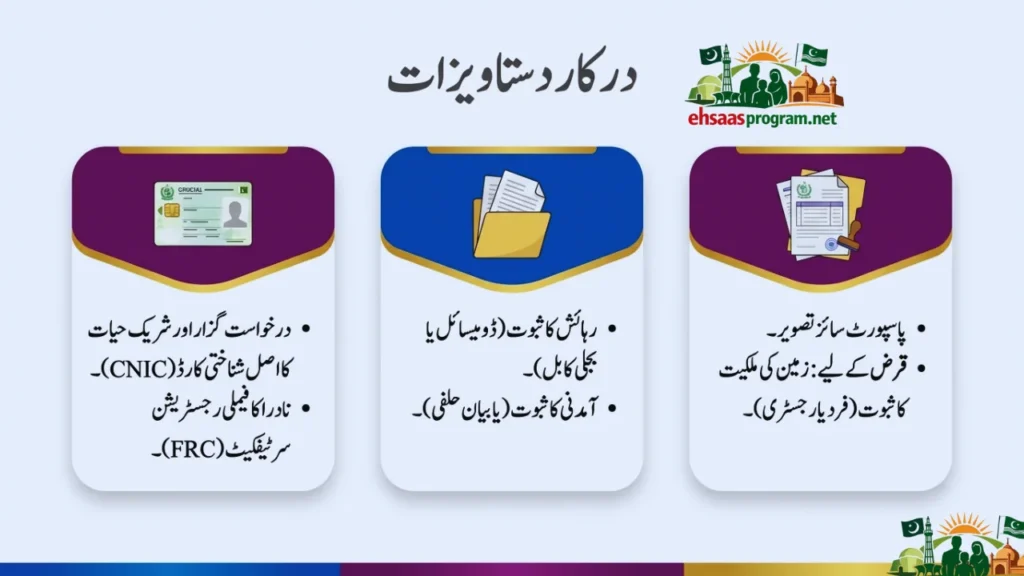 Apni Zameen Apna Ghar Program Online Registration 2026