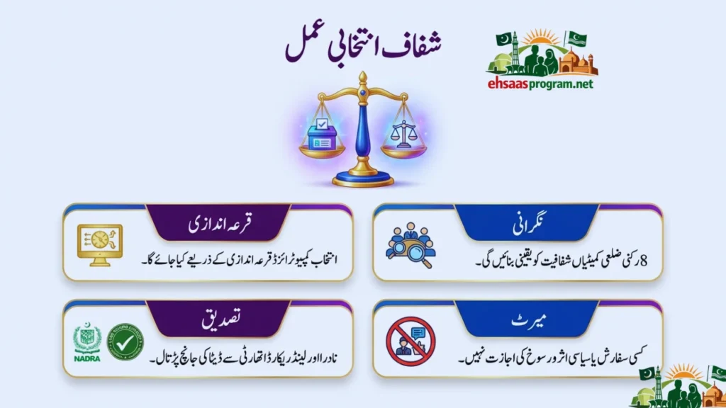 Apni Zameen Apna Ghar Program Online Registration 2026