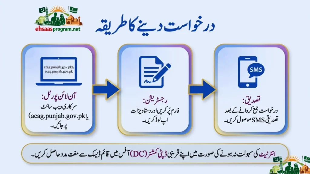 Apni Zameen Apna Ghar Program Online Registration 2026