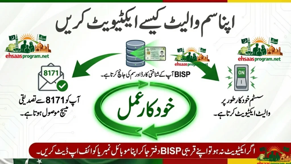 BISP 8171 Ehsaas Registrations Open Check Status Now by CNIC