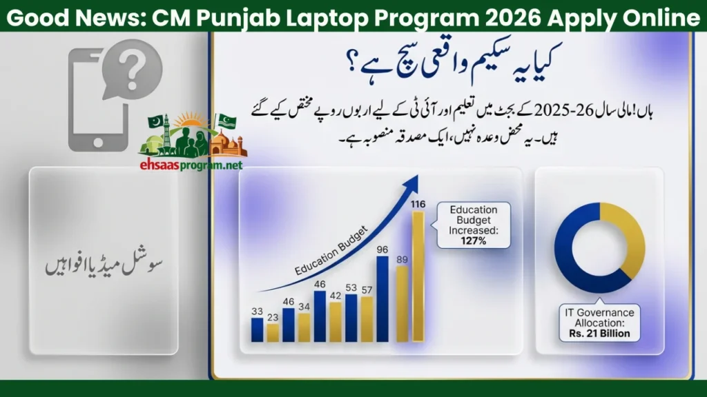 Benefits CM Punjab Laptop Program