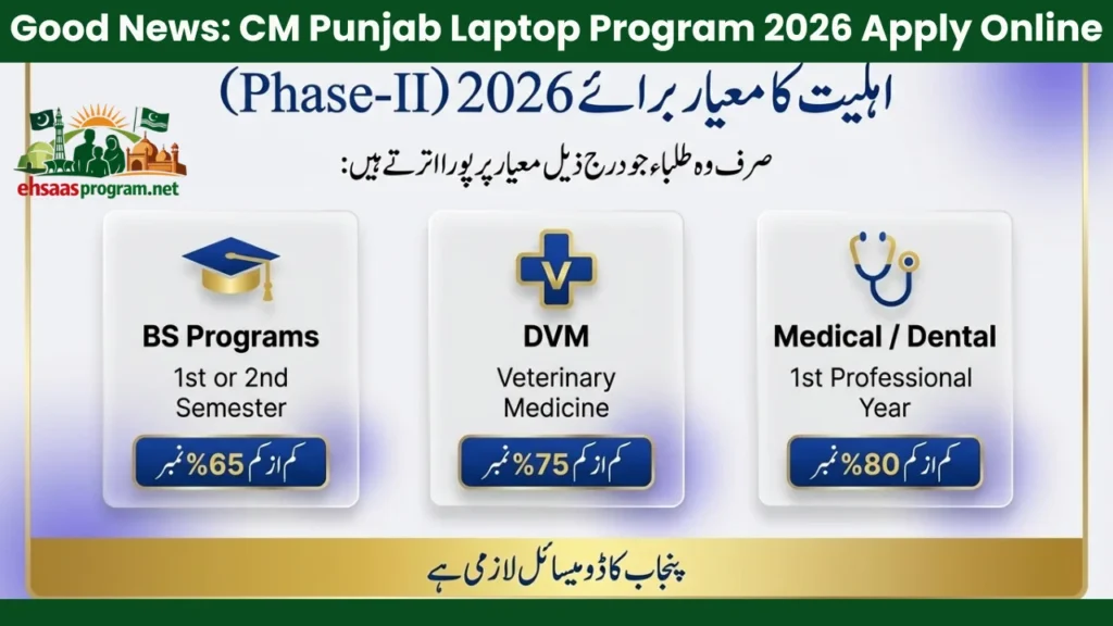Eligibility Criteria CM Punjab Laptop Program