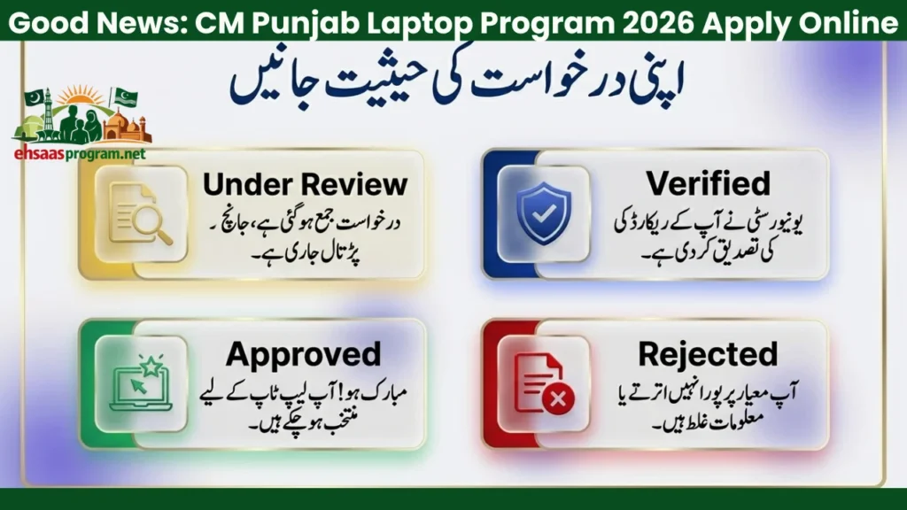 Laptop Distribution Process