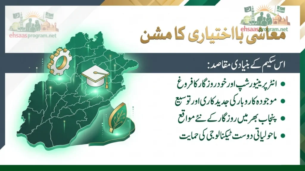 Objectives of Asaan Karobar Finance