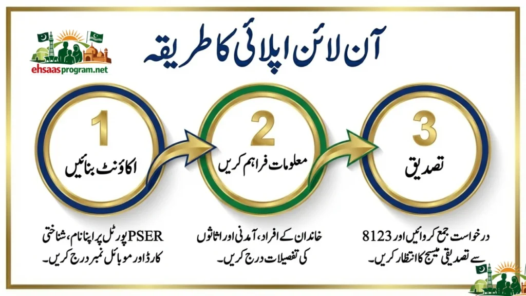 How to Apply for CM Punjab Ration Card 2025
